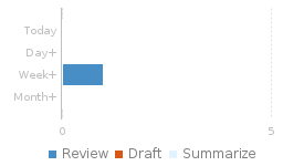 Review Age report