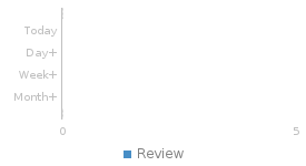 Review Age report