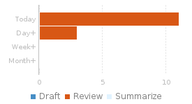 Review Age report