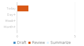 Review Age report