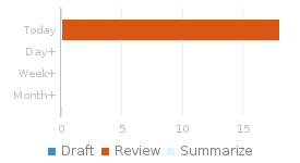 Review Age report