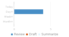 Review Age report