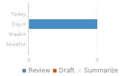 Review Age report