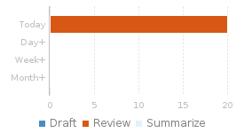 Review Age report