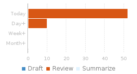 Review Age report