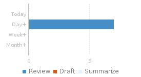 Review Age report